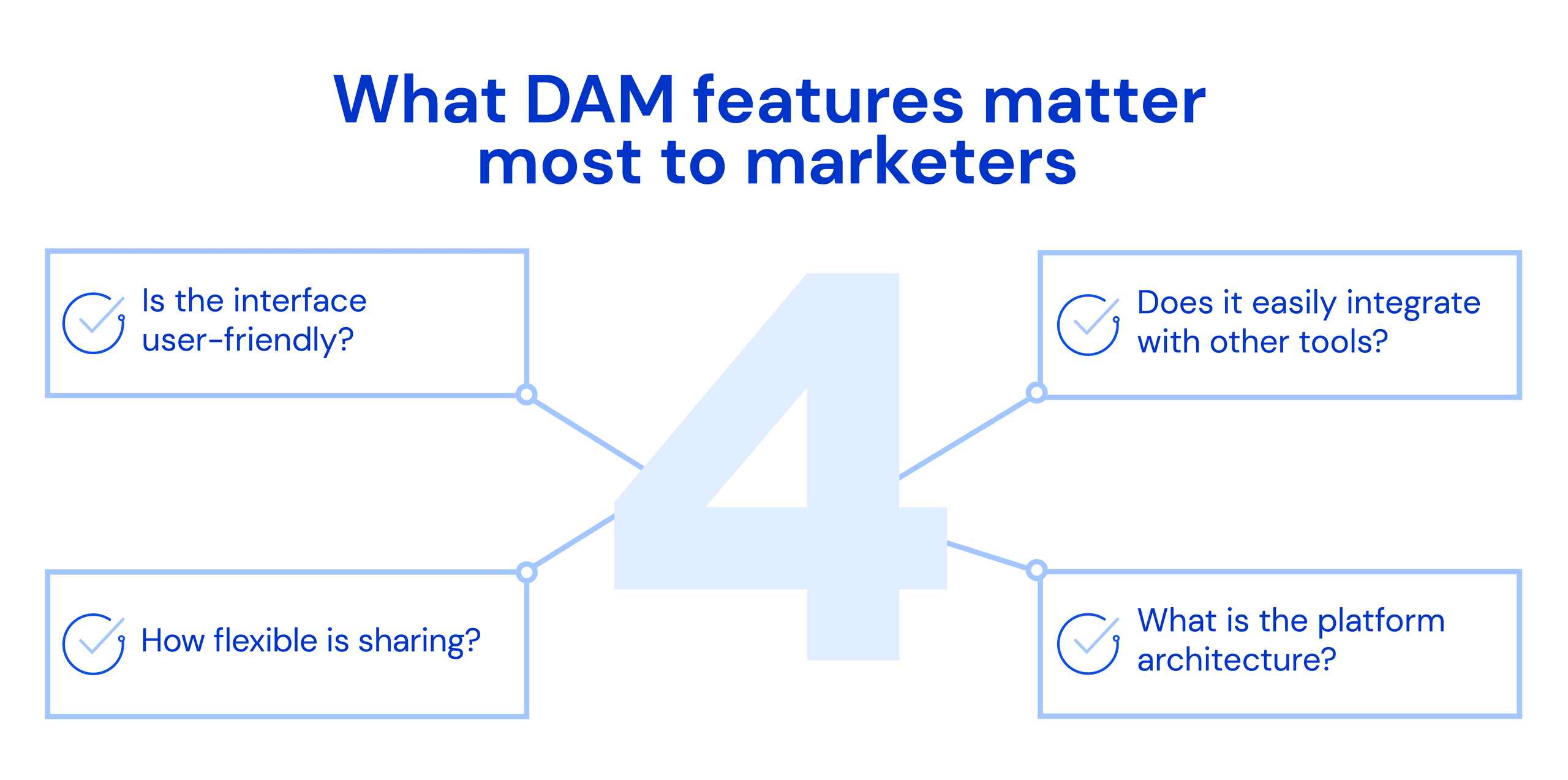 What are the key DAM features for marketers?