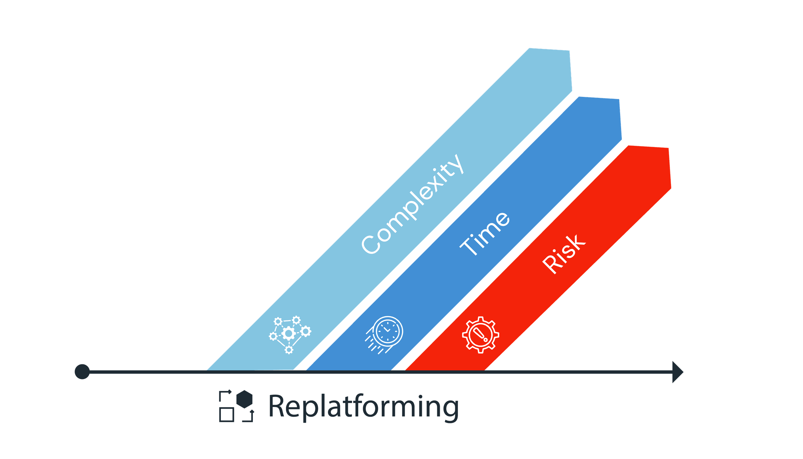 Risks of replatforming with Sitecore