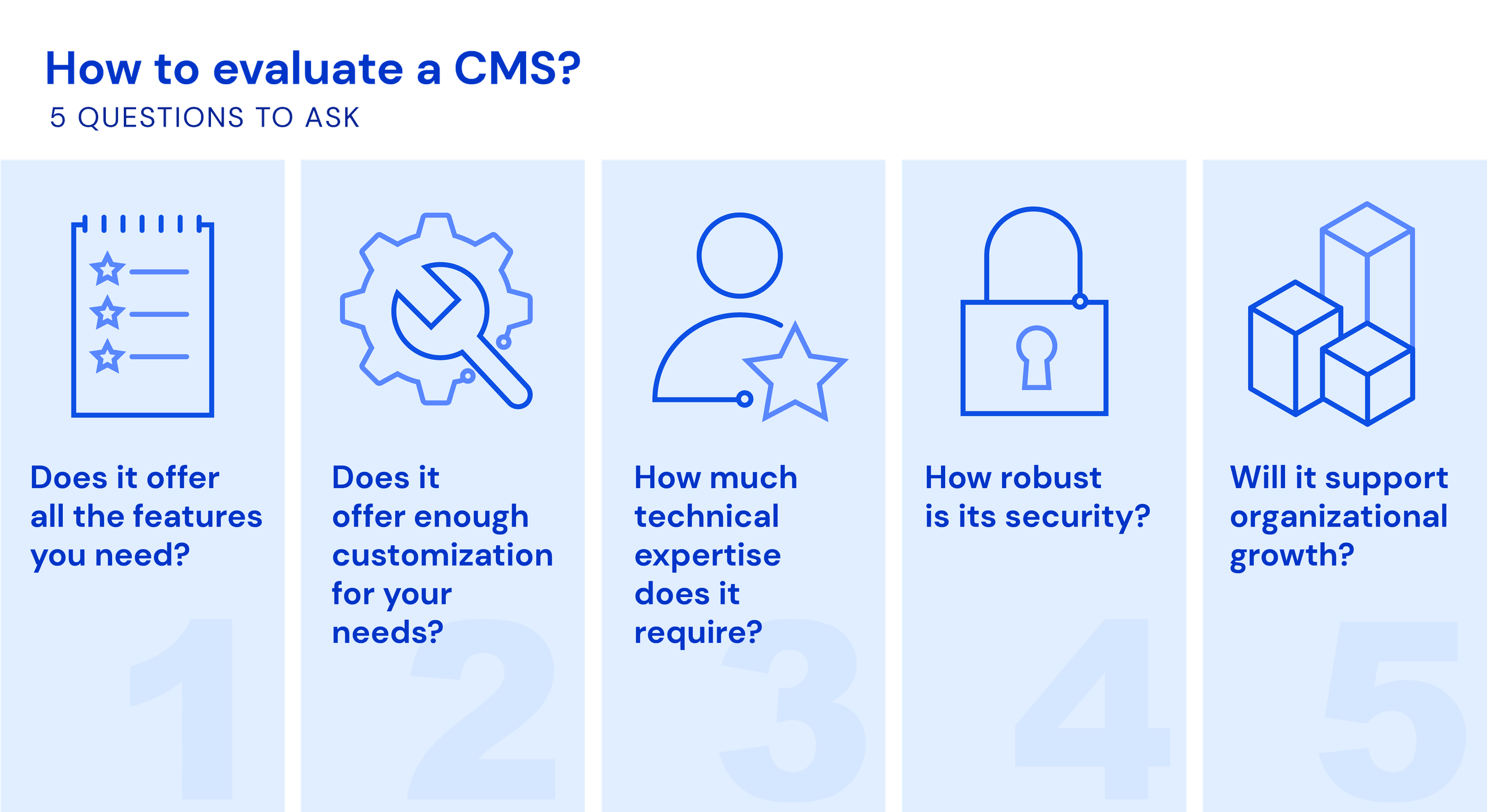 What is a CMS: considerations