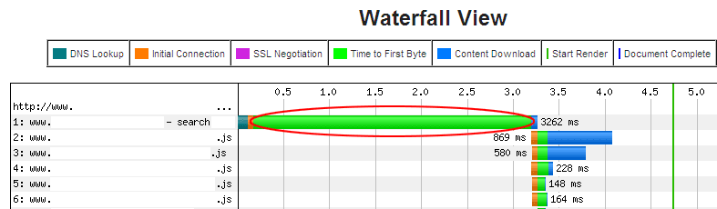 3 second waterfall