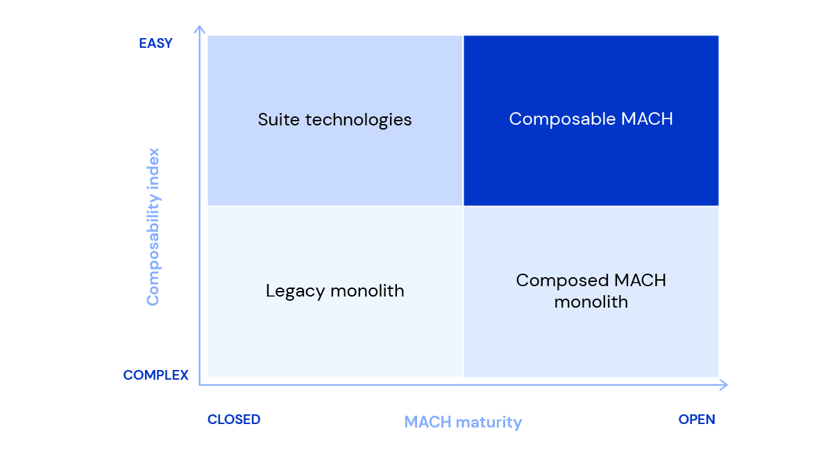 DXA Matrix Matrix