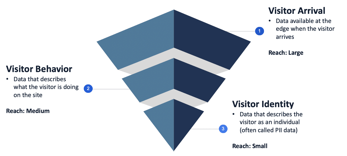 visitor-behavior