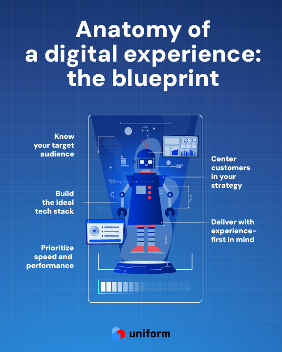 Anatomy of a digital experience: the blueprint - infographic (fix)
