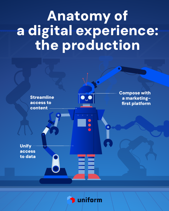 Anatomy of a digital experience part 2: the production - infographic