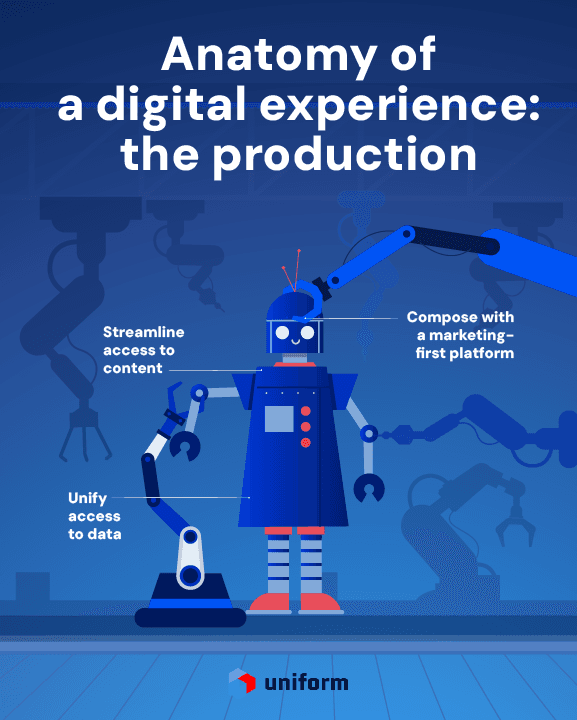 Anatomy of a digital experience part 2: the production - infographic