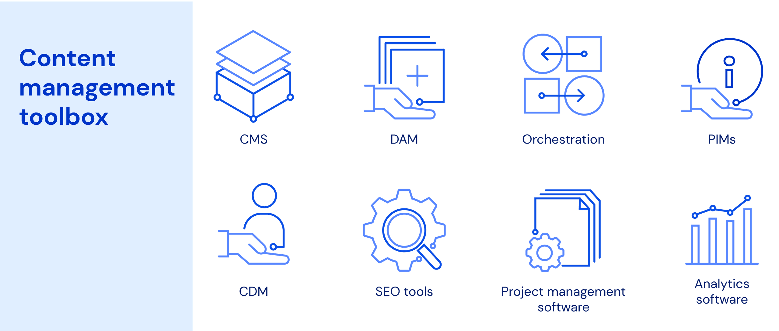 SEO Guide ContentManagementProcess ContentManagementToolbox