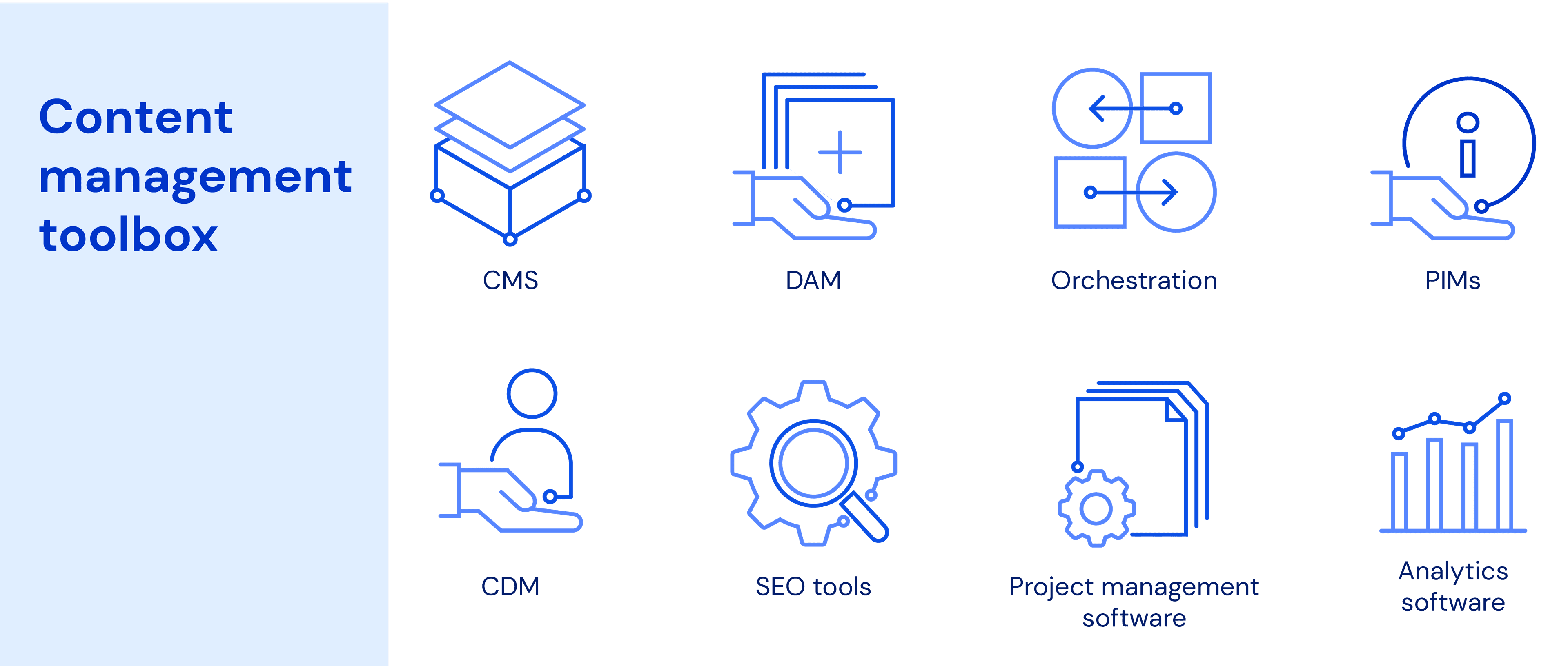 SEO Guide ContentManagementProcess ContentManagementToolbox
