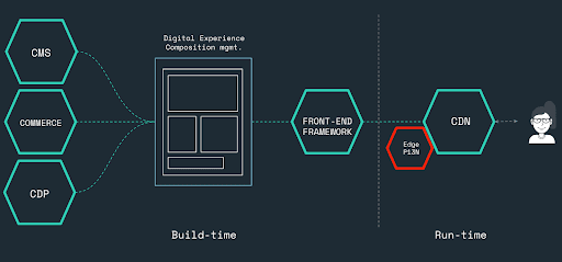 netlify-edge-function