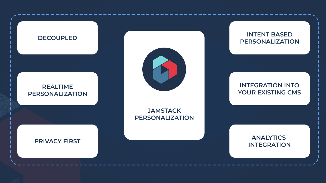 Jamstack personalization
