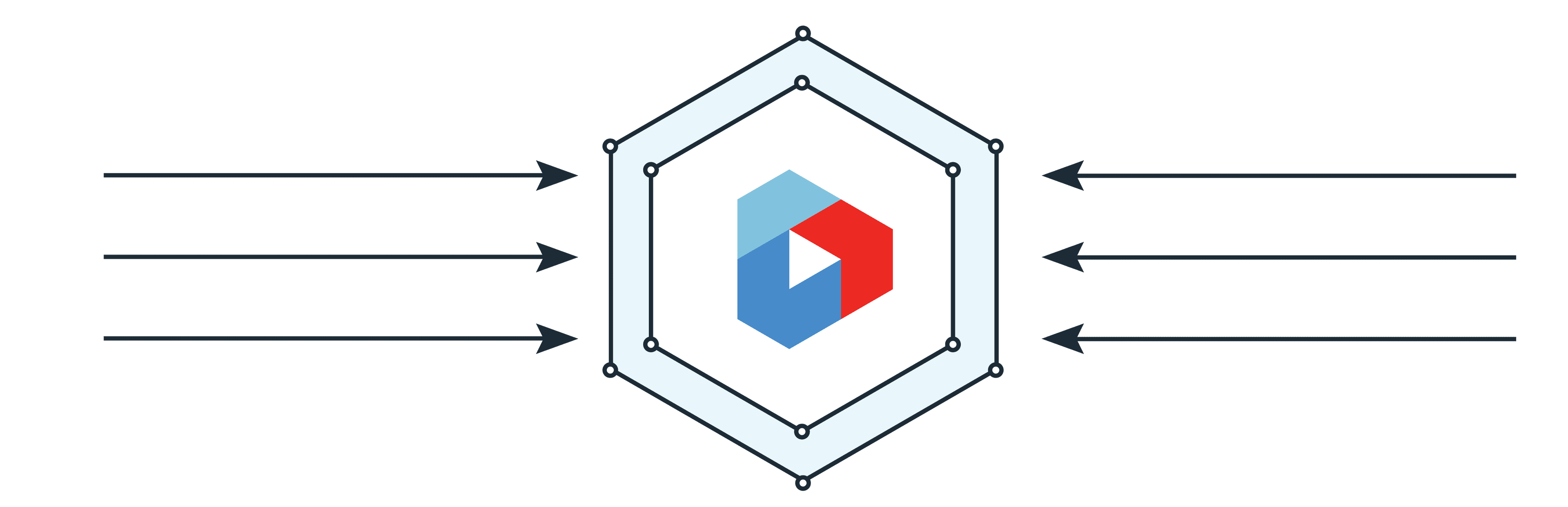 Moving to composable with Uniform