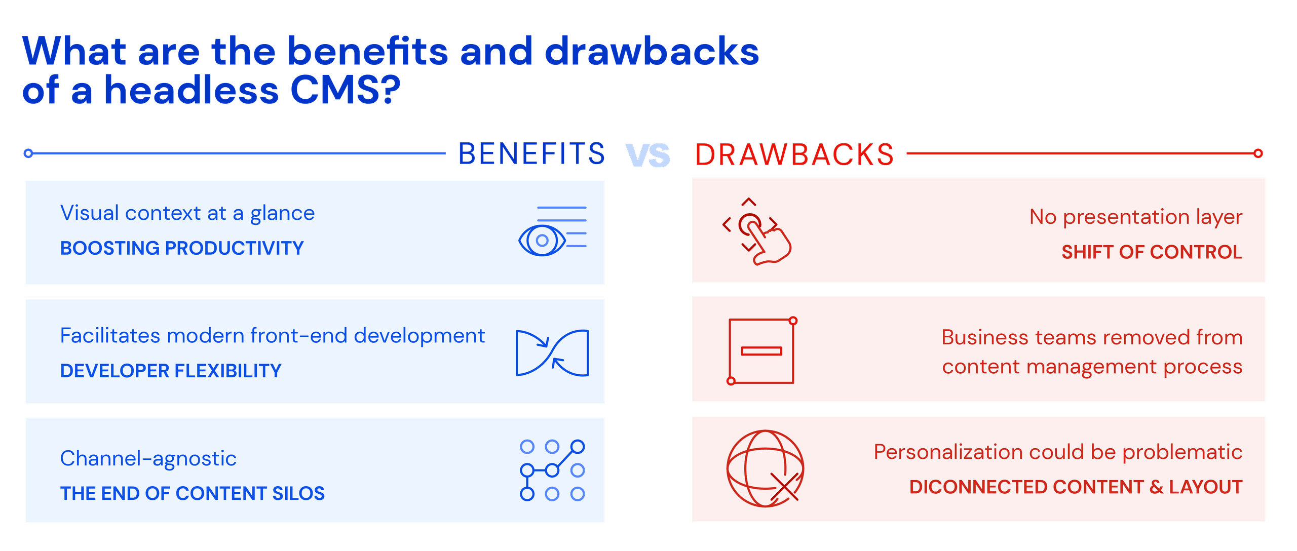 What is a headless CMS Benefits and drawbakcs