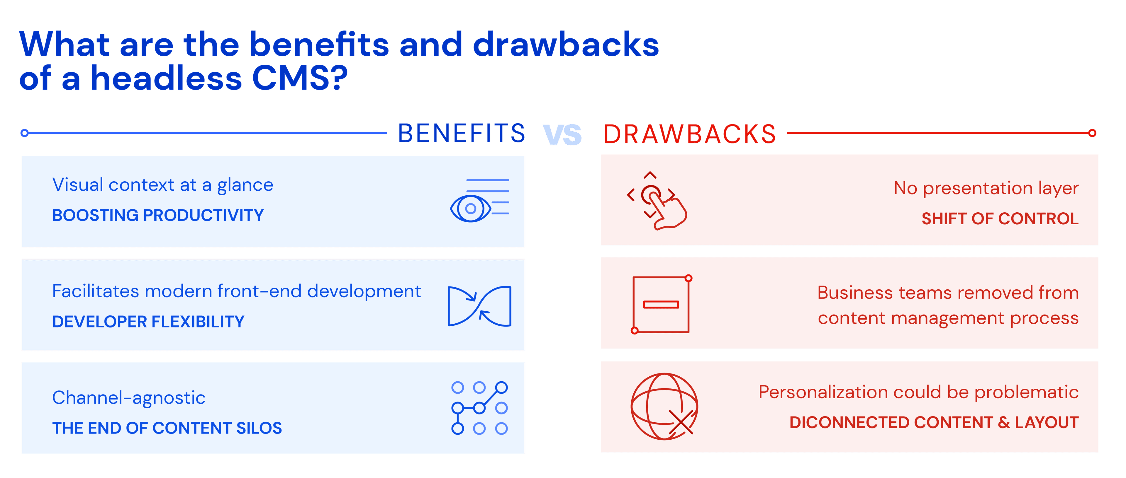 What is a headless CMS Benefits and drawbakcs