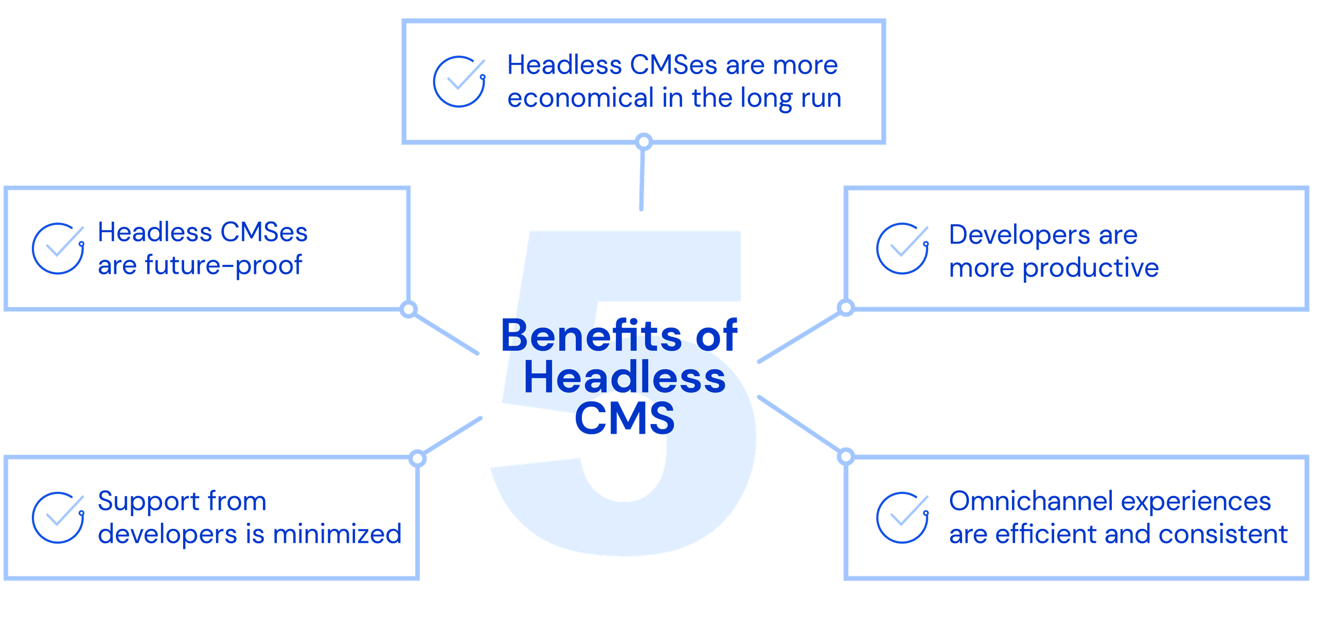 Top 5 Headless CMS Benefits