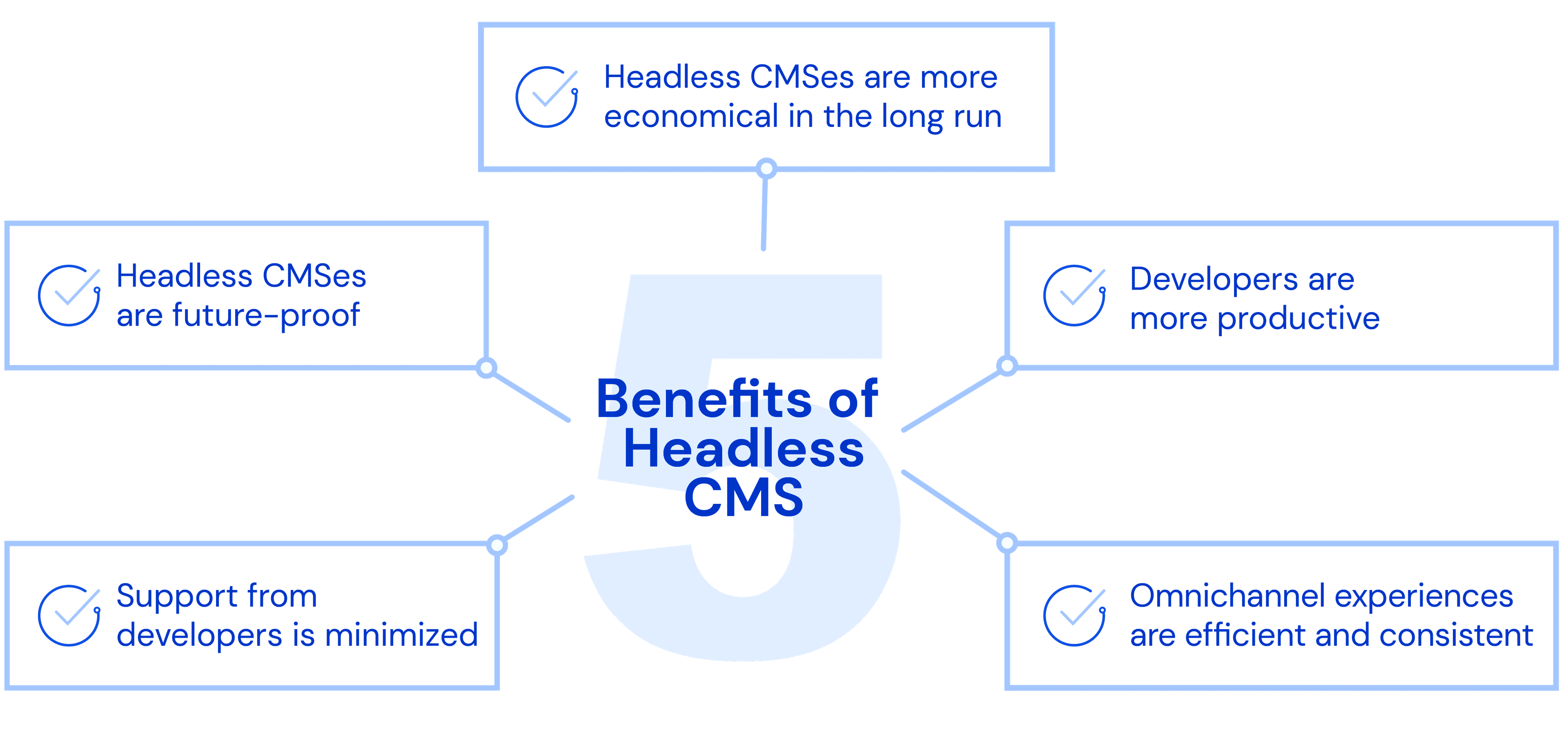 Top 5 Headless CMS Benefits